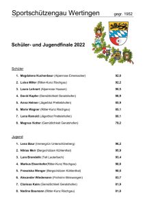 thumbnail of Ergebnisse Schüler-und Jugendfinale 2022