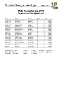thumbnail of Ergebnisse Gau Wertingen Multi Youngster Cup